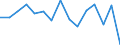 Indicator: Housing Inventory: Active Listing Count: (5-year estimate) Index for Pennington County, SD