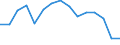 Indicator: Housing Inventory: Active Listing Count: as a Percentage of Households with Children (5-year estimate) in Pennington County, SD