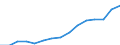 Indicator: Housing Inventory: Active Listing Count: eted an Associate's Degree or Higher (5-year estimate) in Pennington County, SD