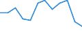Indicator: Housing Inventory: Active Listing Count: Level (5-year estimate) in Pennington County, SD