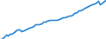 Indicator: Housing Inventory: Active Listing Count: y, SD