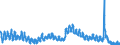 Indicator: Housing Inventory: Active Listing Count: SD