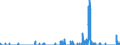 Indicator: Housing Inventory: Active Listing Count: unty, SD