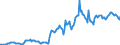 Indicator: Housing Inventory: Average Listing Price: in Pennington County, SD