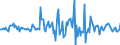Indicator: Housing Inventory: Average Listing Price: Month-Over-Month in Pennington County, SD
