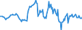 Indicator: Housing Inventory: Average Listing Price: Year-Over-Year in Pennington County, SD