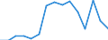Indicator: Population Estimate,: Total, Hispanic or Latino, Black or African American Alone (5-year estimate) in Pennington County, SD