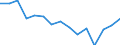 Indicator: Population Estimate,: Total, Hispanic or Latino, Some Other Race Alone (5-year estimate) in Pennington County, SD