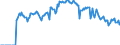 Indicator: Market Hotness:: Demand Score in Pennington County, SD