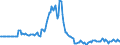 Indicator: Market Hotness:: Listing Views per Property in Pennington County, SD