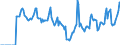 Indicator: Market Hotness:: Median Days on Market in Pennington County, SD