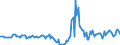 Indicator: Market Hotness:: Median Days on Market in Pennington County, SD