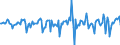 Indicator: Market Hotness:: Median Days on Market in Pennington County, SD