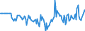Indicator: Market Hotness:: Median Days on Market Versus the United States in Pennington County, SD