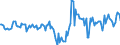 Indicator: Market Hotness:: Median Days on Market Day in Pennington County, SD