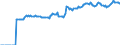 Indicator: Market Hotness:: Median Listing Price in Pennington County, SD