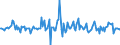 Indicator: Market Hotness:: Median Listing Price in Pennington County, SD