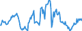 Indicator: Market Hotness:: Median Listing Price in Pennington County, SD