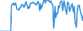 Indicator: Market Hotness:: Supply Score in Pennington County, SD