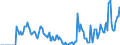 Indicator: Market Hotness: Hotness Rank in Pennington County, SD: 