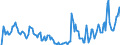 Indicator: Market Hotness: Hotness Rank in Pennington County, SD: 