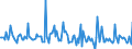 Indicator: Market Hotness: Page View Count per Property: in Pennington County, SD