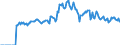 Indicator: Market Hotness: Page View Count per Property: Versus the United States in Pennington County, SD