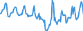 Indicator: Housing Inventory: Median Days on Market: in Pennington County, SD