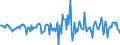 Indicator: Housing Inventory: Median Days on Market: Month-Over-Month in Pennington County, SD