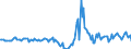 Indicator: Housing Inventory: Median Days on Market: Year-Over-Year in Pennington County, SD