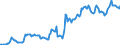 Indicator: Housing Inventory: Median: Listing Price in Pennington County, SD