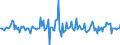 Indicator: Housing Inventory: Median: Listing Price Month-Over-Month in Pennington County, SD