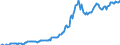 Indicator: Housing Inventory: Median: Listing Price per Square Feet in Pennington County, SD