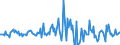 Indicator: Housing Inventory: Median: Listing Price per Square Feet Month-Over-Month in Pennington County, SD