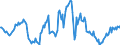 Indicator: Housing Inventory: Median: Listing Price Year-Over-Year in Pennington County, SD