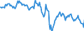 Indicator: Housing Inventory: Median: Home Size in Square Feet in Pennington County, SD