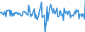 Indicator: Housing Inventory: Median: Home Size in Square Feet Month-Over-Month in Pennington County, SD