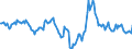 Indicator: Housing Inventory: Median: Home Size in Square Feet Year-Over-Year in Pennington County, SD