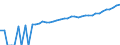 Indicator: 90% Confidence Interval: Lower Bound of Estimate of Median Household Income for Pennington County, SD