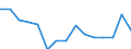 Indicator: Population Estimate,: Total, Not Hispanic or Latino, Two or More Races (5-year estimate) in Perkins County, SD