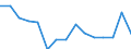 Indicator: Population Estimate,: Total, Not Hispanic or Latino, Two or More Races, Two Races Excluding Some Other Race, and Three or More Races (5-year estimate) in Perkins County, SD