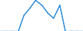 Indicator: Population Estimate,: Total, Hispanic or Latino, American Indian and Alaska Native Alone (5-year estimate) in Perkins County, SD
