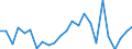 Indicator: Gross Domestic Product:: Private Goods-Producing Industries in Perkins County, SD