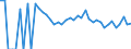 Indicator: 90% Confidence Interval: Lower Bound of Estimate of Related Children Age 5-17 in Families in Poverty for Perkins County, SD