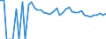 Indicator: 90% Confidence Interval: Lower Bound of Estimate of People of All Ages in Poverty for Perkins County, SD