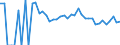 Indicator: 90% Confidence Interval: Lower Bound of Estimate of People Age 0-17 in Poverty for Perkins County, SD
