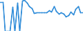 Indicator: 90% Confidence Interval: Upper Bound of Estimate of Related Children Age 5-17 in Families in Poverty for Perkins County, SD