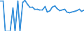Indicator: 90% Confidence Interval: Upper Bound of Estimate of People of All Ages in Poverty for Perkins County, SD