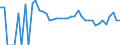 Indicator: 90% Confidence Interval: Upper Bound of Estimate of People Age 0-17 in Poverty for Perkins County, SD