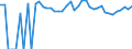 Indicator: 90% Confidence Interval: Lower Bound of Estimate of Percent of People of All Ages in Poverty for Perkins County, SD